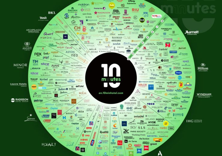 Hospitality infographics