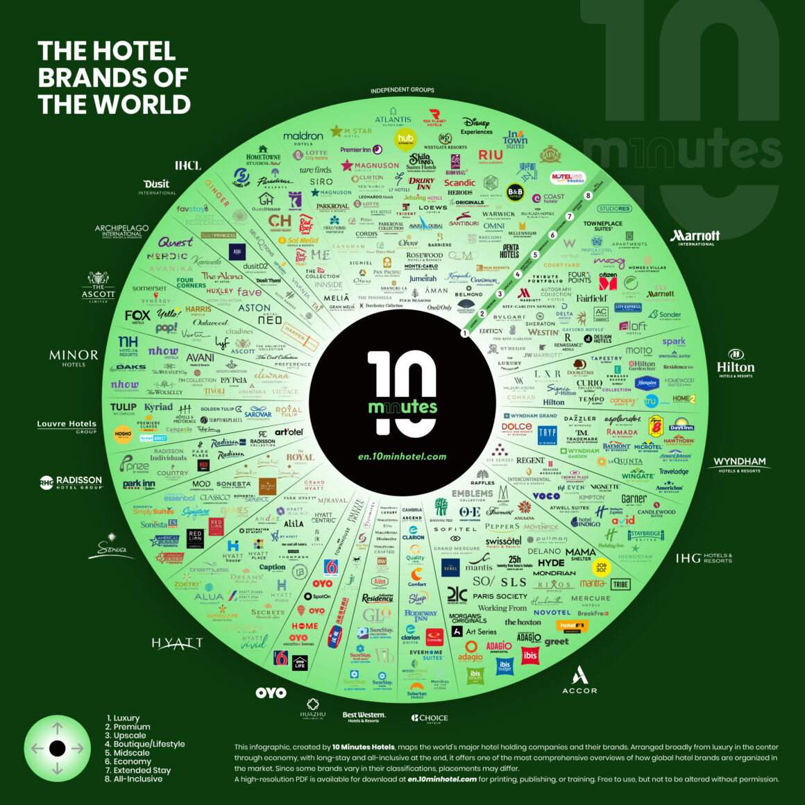 Hospitality infographics